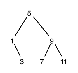 full tree full tree