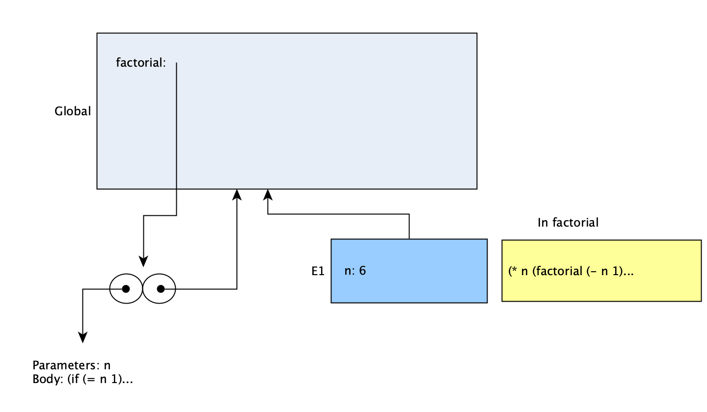 Factorial 6 Factorial 6