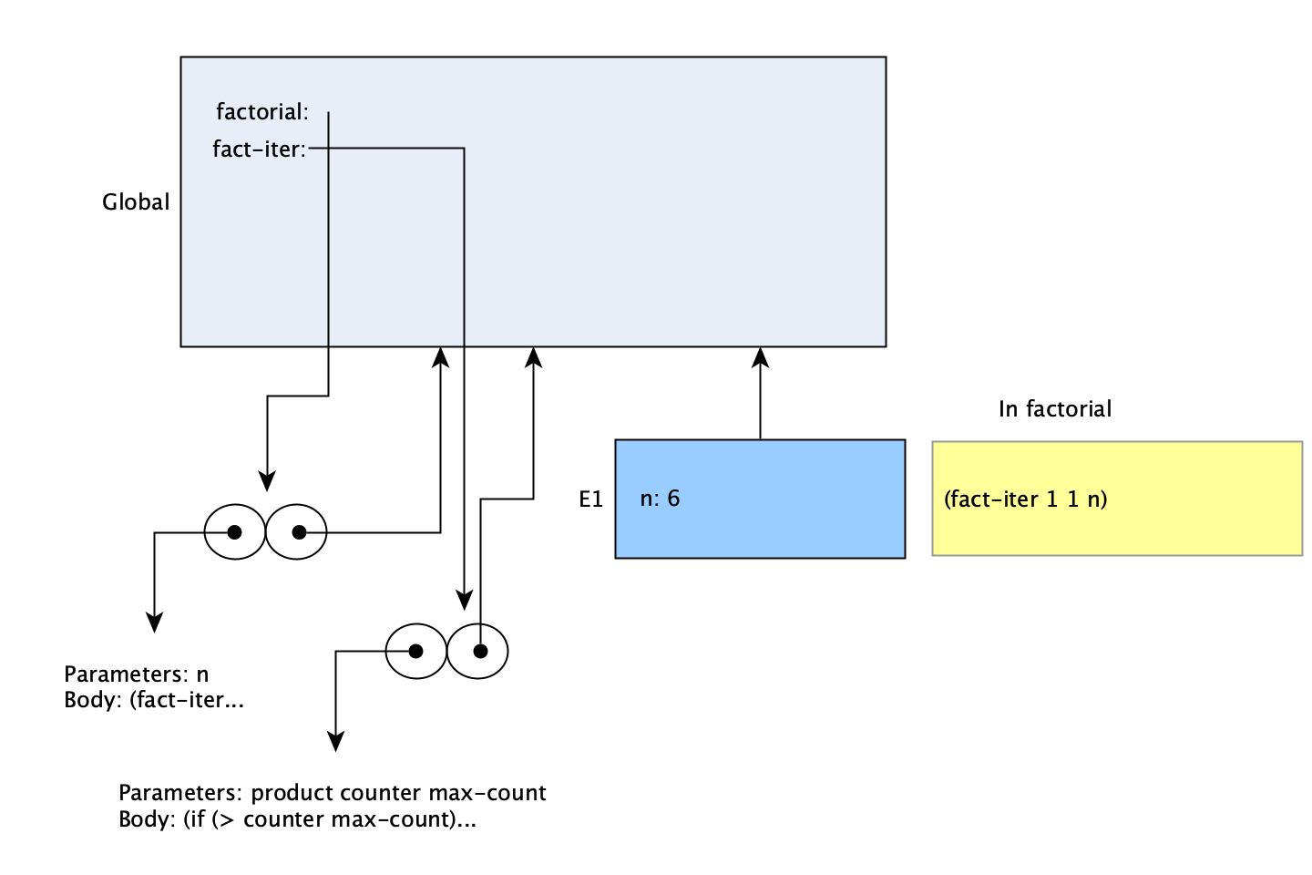 Iterative Factorial Iterative Factorial