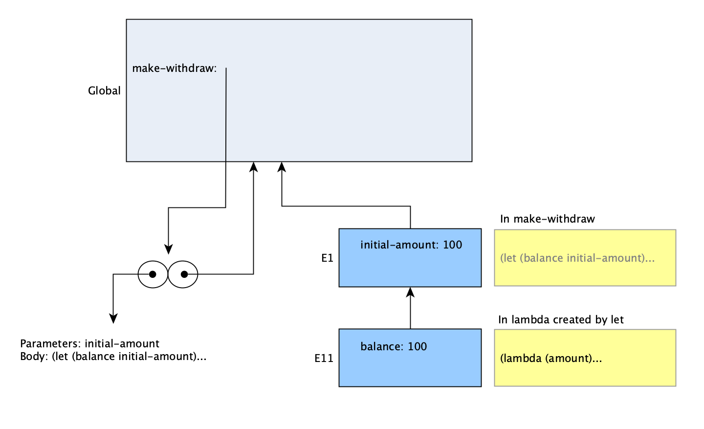 make-withdraw frames make-withdraw frames