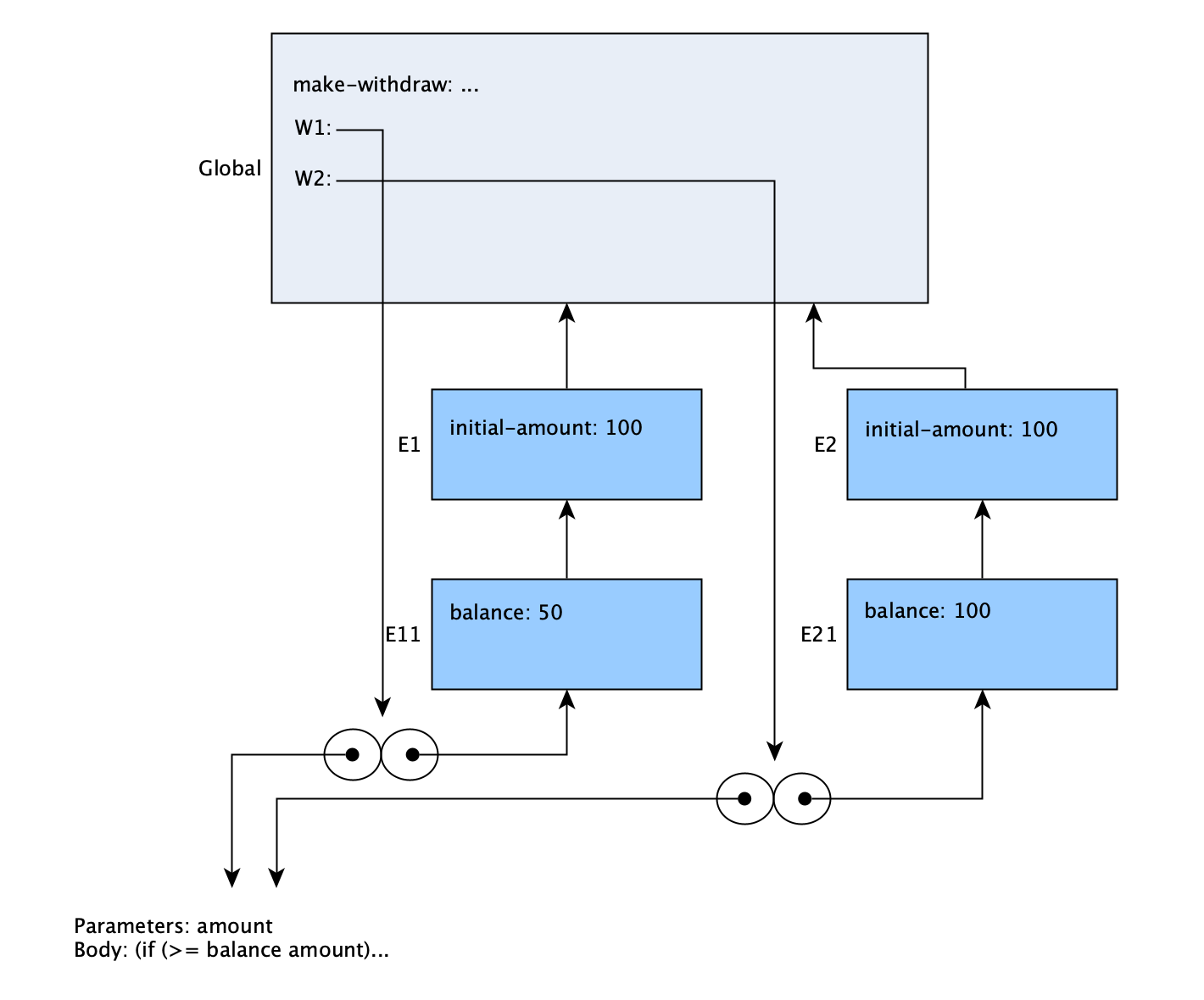 procedure W2 created procedure W2 created