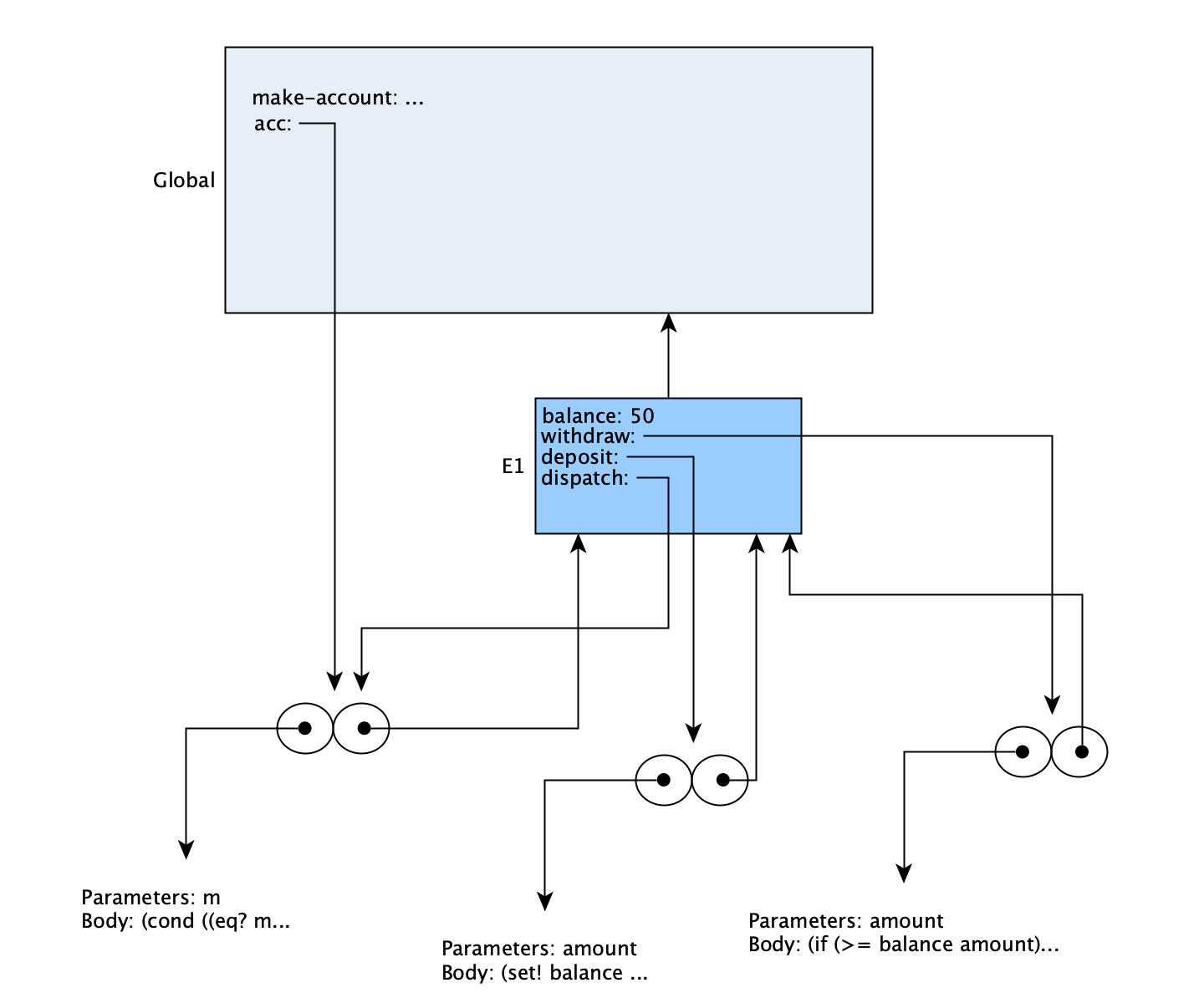 "Environments with acc defined" "Environments with acc defined"